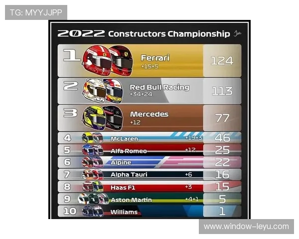 F1围场风云再起多队升级引爆赛季争冠格局红牛与法拉利正面对决 F1围场风云再起多队升级引爆赛季争冠格局红牛与法拉利正面对决