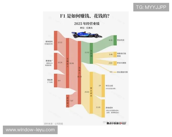 F1赛季最新动态揭晓各车队实力变化与车手争冠态势 F1赛季最新动态揭晓各车队实力变化与车手争冠态势