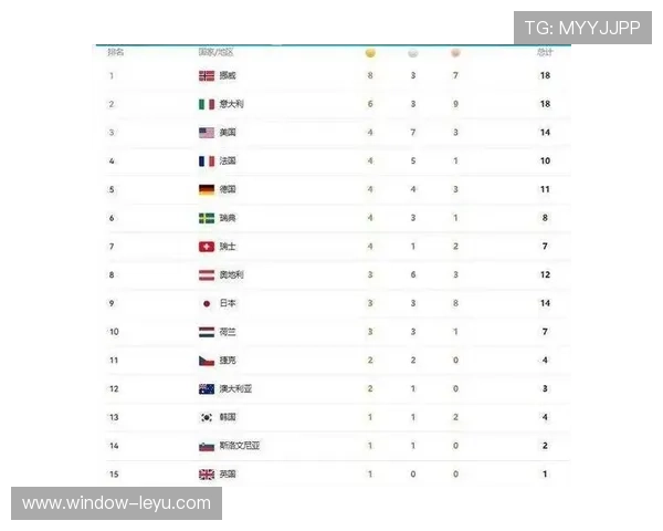 东京奥运赛场惊现黑马逆袭 中国代表团再创历史佳绩