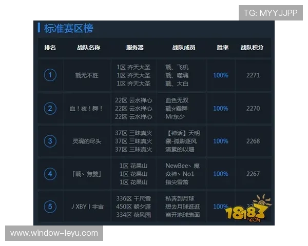 最新足坛动态：欧洲顶级联赛激战正酣 各队争冠形势愈发复杂