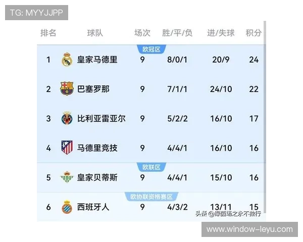 皇马巴萨新赛季争冠激烈 西甲焦点对决引关注